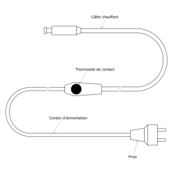 Câble chauffant PVC thermostaté pour mise hors gel Vulcanic Plan