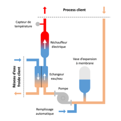 Thermorégulateurs Vulcatherm Chaud/Froid Eau 10802 Vulcanic Plan