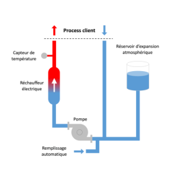 Thermorégulateurs Vulcatherm Chaud Eau 10811 Vulcanic Plan