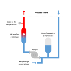 Thermorégulateurs Vulcatherm Chaud Eau 10812 Vulcanic Plan