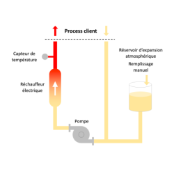 Thermorégulateurs Vulcatherm Chaud Huile 10813 Vulcanic Plan