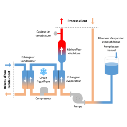 Thermorégulateurs Vulcatherm Chaud/Réfrigéré Eau 10821 Vulcanic Plan