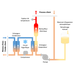 Thermorégulateurs Vulcatherm Chaud/Réfrigéré Huile 10823 Vulcanic Plan