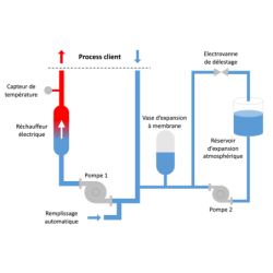 Thermorégulateurs Vulcatherm Chaud Eau 10816 Vulcanic Plan