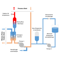 Thermorégulateurs Vulcatherm Chaud/Froid Eau 10806 Vulcanic Plan