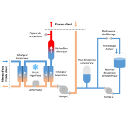 Thermorégulateurs Vulcatherm Chaud/Réfrigéré Eau 10826 Vulcanic Plan