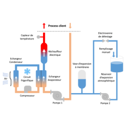 Thermorégulateurs Vulcatherm Chaud/Réfrigéré Eau 10846 Vulcanic Plan