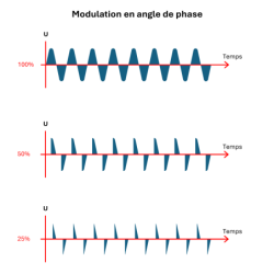 Doseur de puissance angle de phase Vulcanic Plan