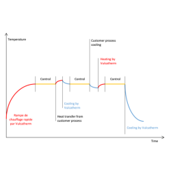 Opertaing curve of Vulcatherm Hot/Cold Vulcanic Draw