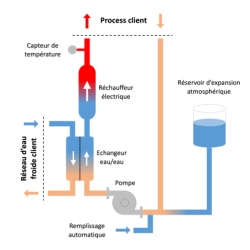 Thermorégulateurs Vulcatherm Chaud/Froid Eau 10801 Vulcanic Plan