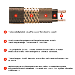 Vulcanic SRL self-regulating heating cable Teflon sheath View2