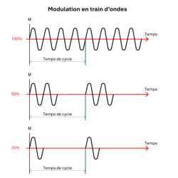 Doseur de puissance train d'ondes Vulcanic Plan