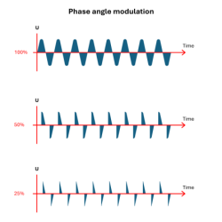 Power controler Angle phase Vulcanic Draw