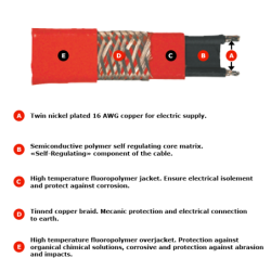 Vulcanic SRME self-regulating heating cable Teflon sheath View2